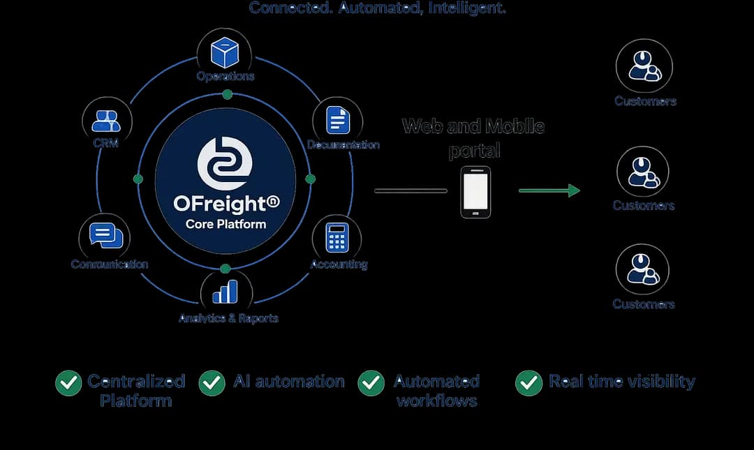 With OFreight diagram