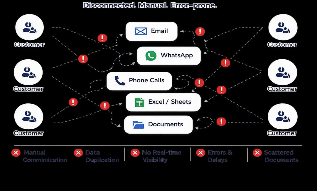 Without OFreight diagram