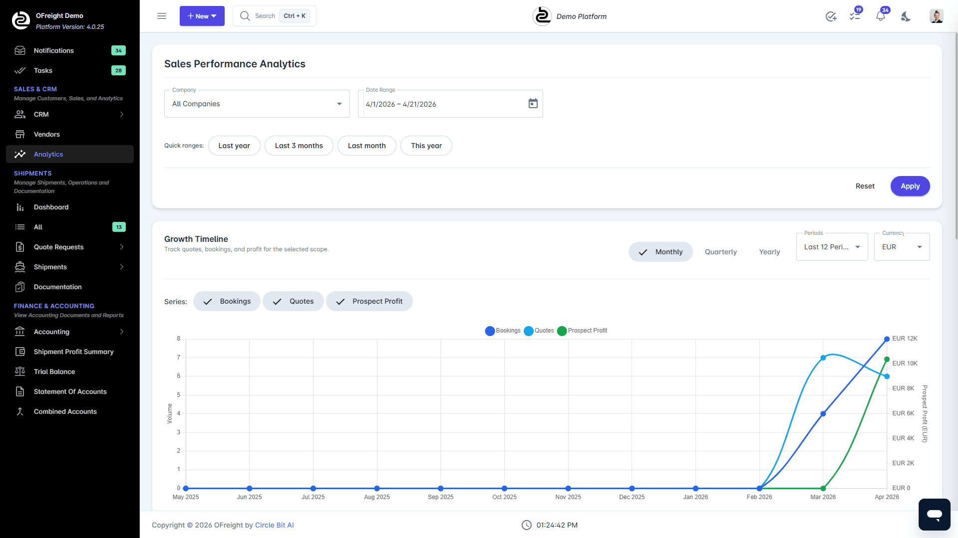 Advanced sales intelligence and reporting dashboard