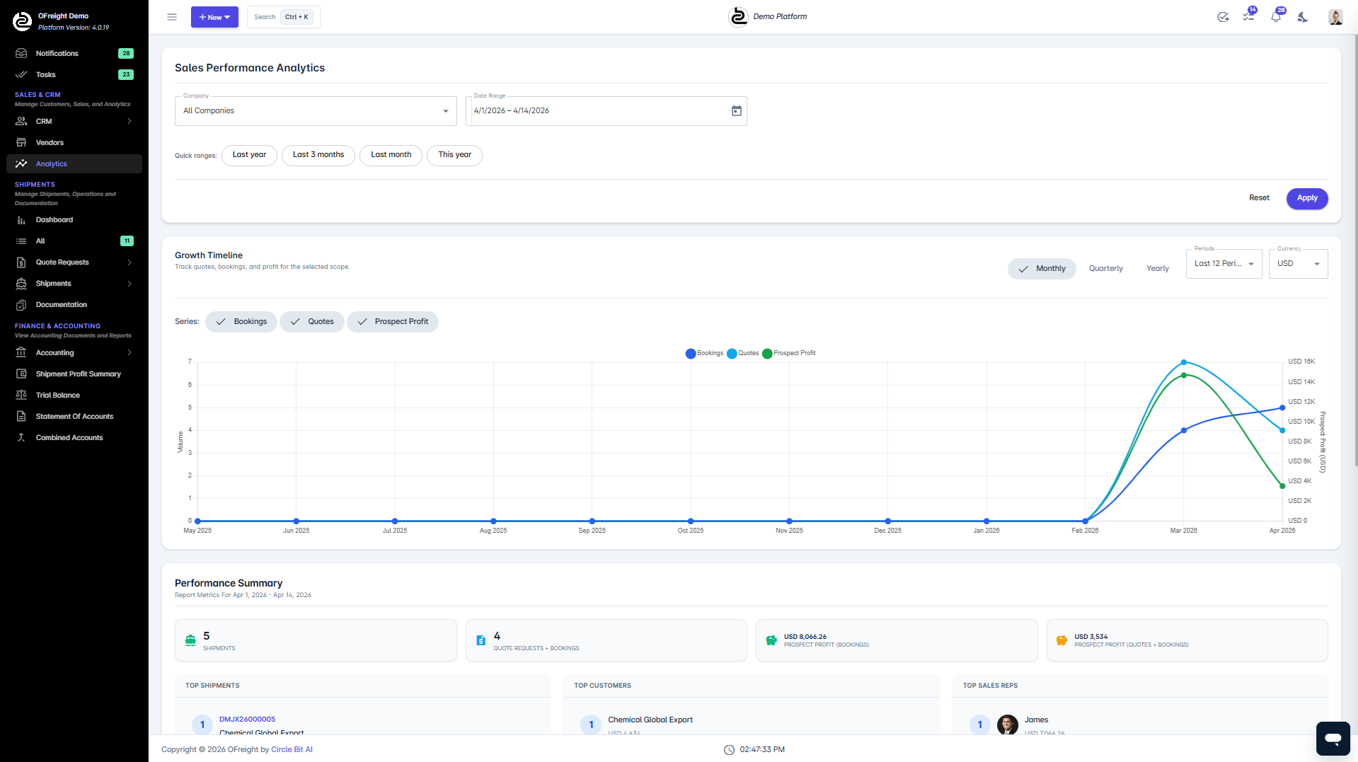 Analytics dashboard screenshot